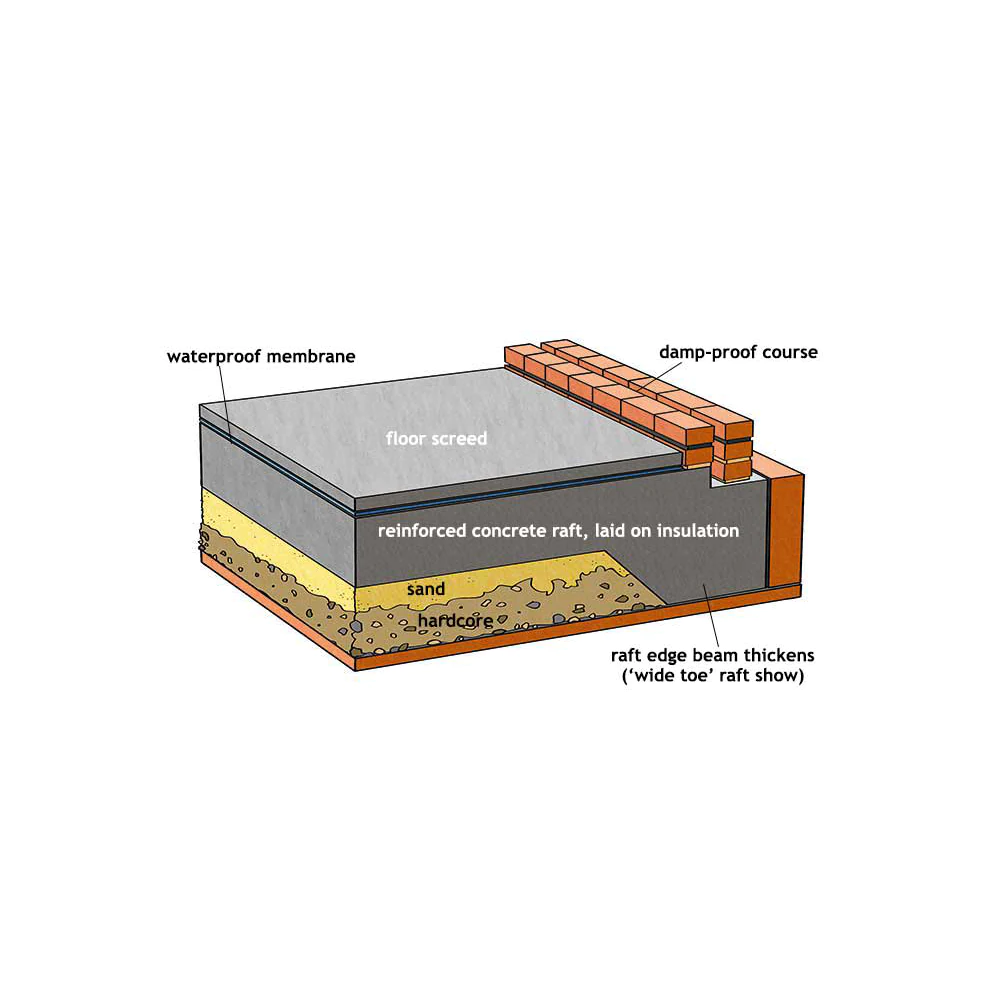 Layered compaction and foundation reinforcement - KEEPS Sanitation and Construction